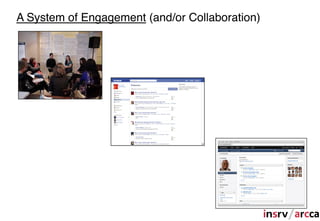 A System of Engagement (and/or Collaboration)
 