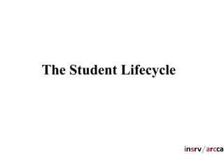 The Student Lifecycle
 