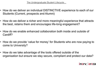The Undergraduate Student Lifecycle…


•  How do we deliver an individual DISTINCTIVE experience to each of our
   Students (Current, prospects and Alumni)

•  How do we deliver a richer and more meaningful experience that attracts
   the best, retains them and encourages life-long engagement?

•  How do we enable enhanced collaboration both inside and outside of
   Cardiff?

•  How do we provide ‘value for money’ for Students who are now paying to
   come to University?

•  How do we take advantage of the tools offered outside of the
   organisation but ensure we stay secure, compliant and protect our data?
 