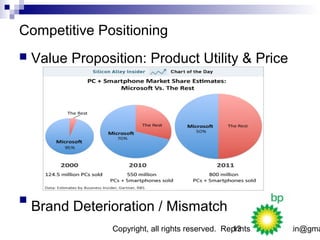 Competitive Positioning
   Value Proposition: Product Utility & Price





    Brand Deterioration / Mismatch
                 Copyright, all rights reserved. Reprints: derekfmartin@gma
                                                   13
 