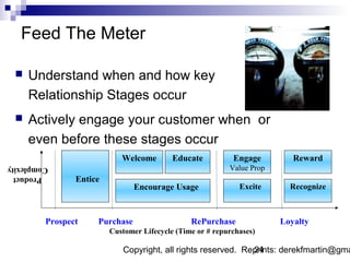 Feed The Meter

    Understand when and how key
     Relationship Stages occur
    Actively engage your customer when or
     even before these stages occur
                            Welcome        Educate          Engage         Reward
Complexity                                                 Value Prop
 Product        Entice
                                Encourage Usage               Excite      Recognize



         Prospect    Purchase                   RePurchase              Loyalty
                         Customer Lifecycle (Time or # repurchases)

                            Copyright, all rights reserved. Reprints: derekfmartin@gma
                                                              24
 