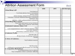 Attrition Assessment Form                                   Back




             Copyright, all rights reserved. Reprints: derekfmartin@gma
                                               26
 