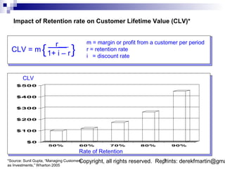 Impact of Retention rate on Customer Lifetime Value (CLV)*


            r                           m = margin or profit from a customer per period
                 {
  CLV = m 1+ i – r              }       r = retention rate
                                        i = discount rate


       CLV
    $500


    $400


    $300


    $200


    $100


         $0
                     50%            60%               70%         80%         90%

                                    Rate of Retention
                                        Copyright,
*Source: Sunil Gupta, “Managing Customers            all rights reserved. Reprints: derekfmartin@gma
                                                                            7
as Investments,” Wharton 2005
 