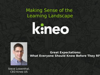 Making Sense of the
Learning Landscape

Great Expectations:
What Everyone Should Know Before They RFP

Steve Lowenthal,
CEO Kineo US

 