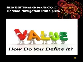 NEED IDENTIFICATION DYNAMICS(NID)
Service Navigation Principles.
15
 