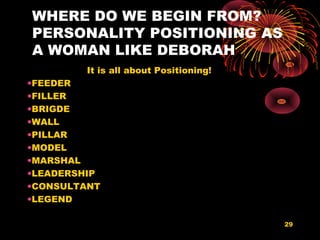 WHERE DO WE BEGIN FROM?
PERSONALITY POSITIONING AS
A WOMAN LIKE DEBORAH
It is all about Positioning!
•FEEDER
•FILLER
•BRIGDE
•WALL
•PILLAR
•MODEL
•MARSHAL
•LEADERSHIP
•CONSULTANT
•LEGEND
29
 
