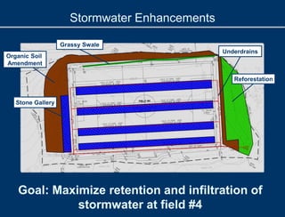Stormwater Enhancements
Goal: Maximize retention and infiltration of
stormwater at field #4
Reforestation
Organic Soil
Amendment
Stone Gallery
Underdrains
Grassy Swale
 