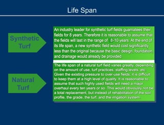 Life Span
Synthetic
Turf
Natural
Turf
 