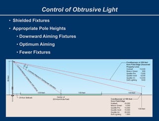 Control of Obtrusive Light
• Shielded Fixtures
• Appropriate Pole Heights
• Downward Aiming Fixtures
• Optimum Aiming
• Fewer Fixtures
 