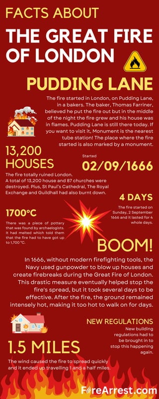 Great Fire of London Infographic.pdf