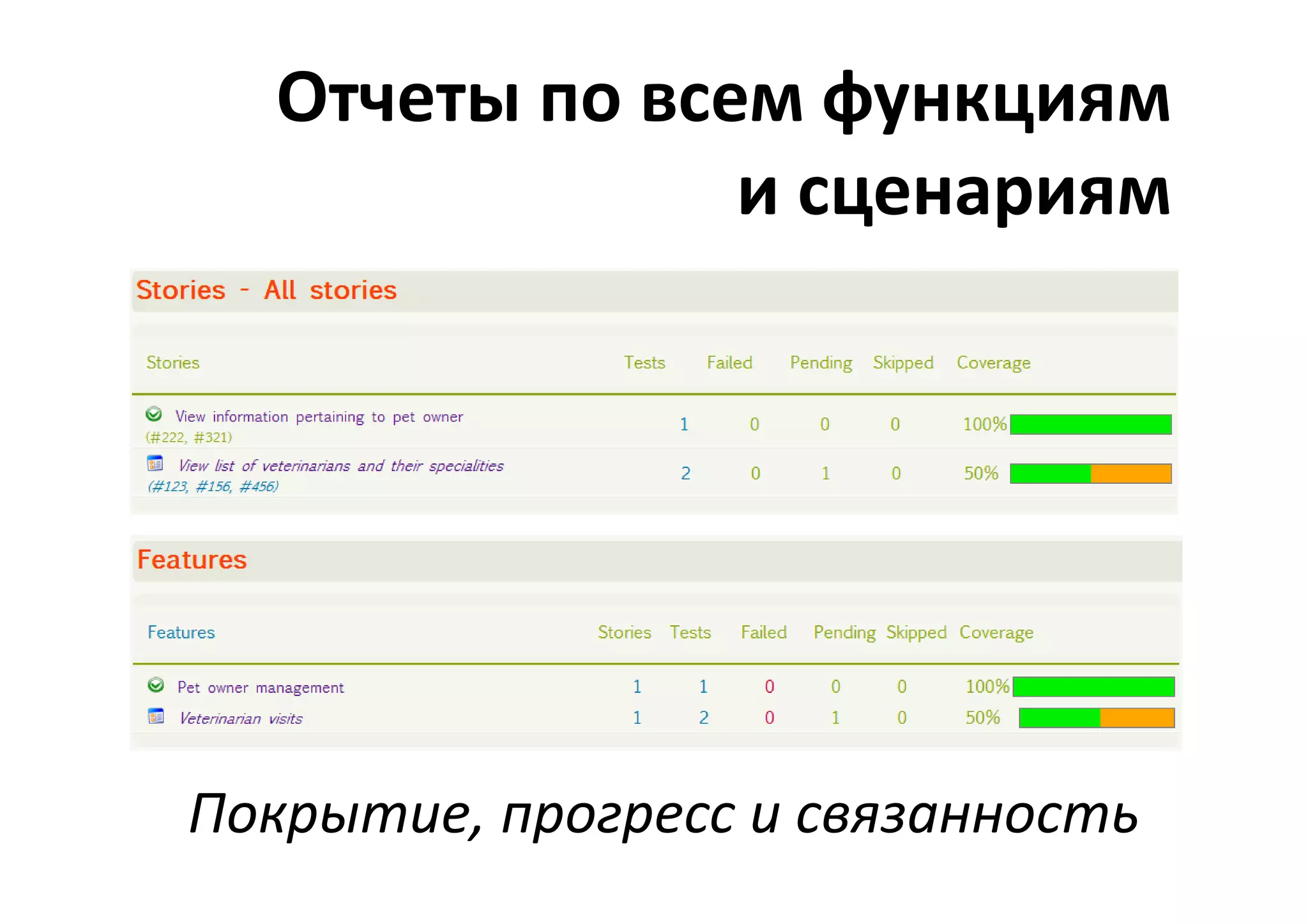 Отчеты по всем функциям
               и сценариям




Покрытие, прогресс и связанность
 