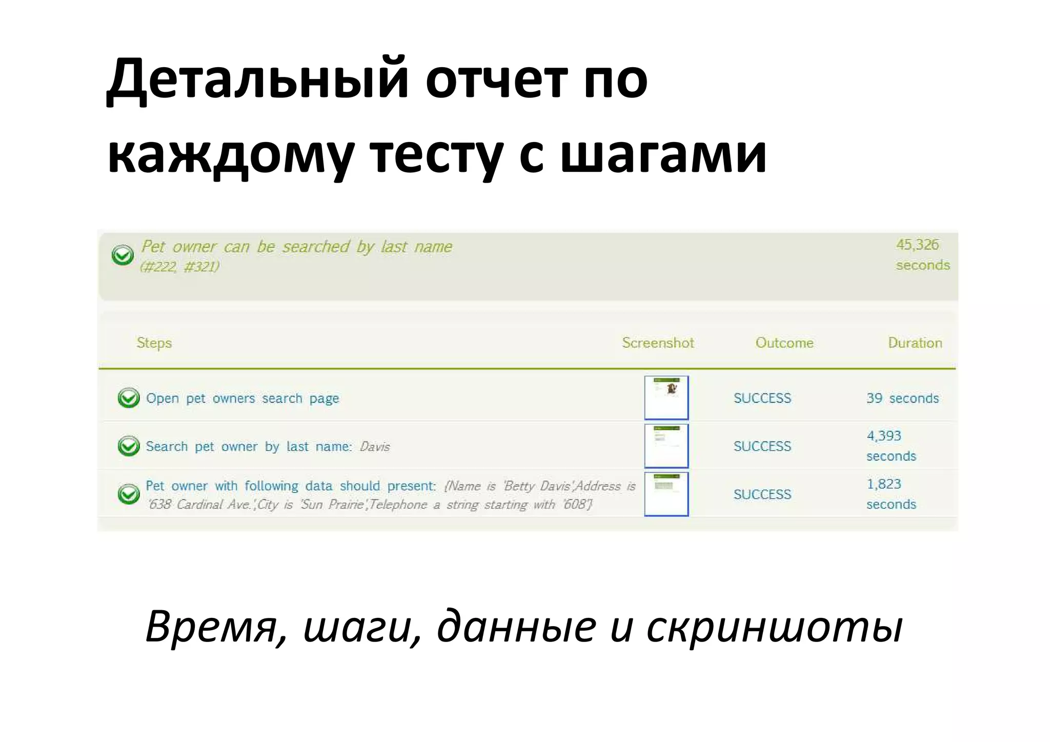 Детальный отчет по
каждому тесту с шагами




 Время, шаги, данные и скриншоты
 