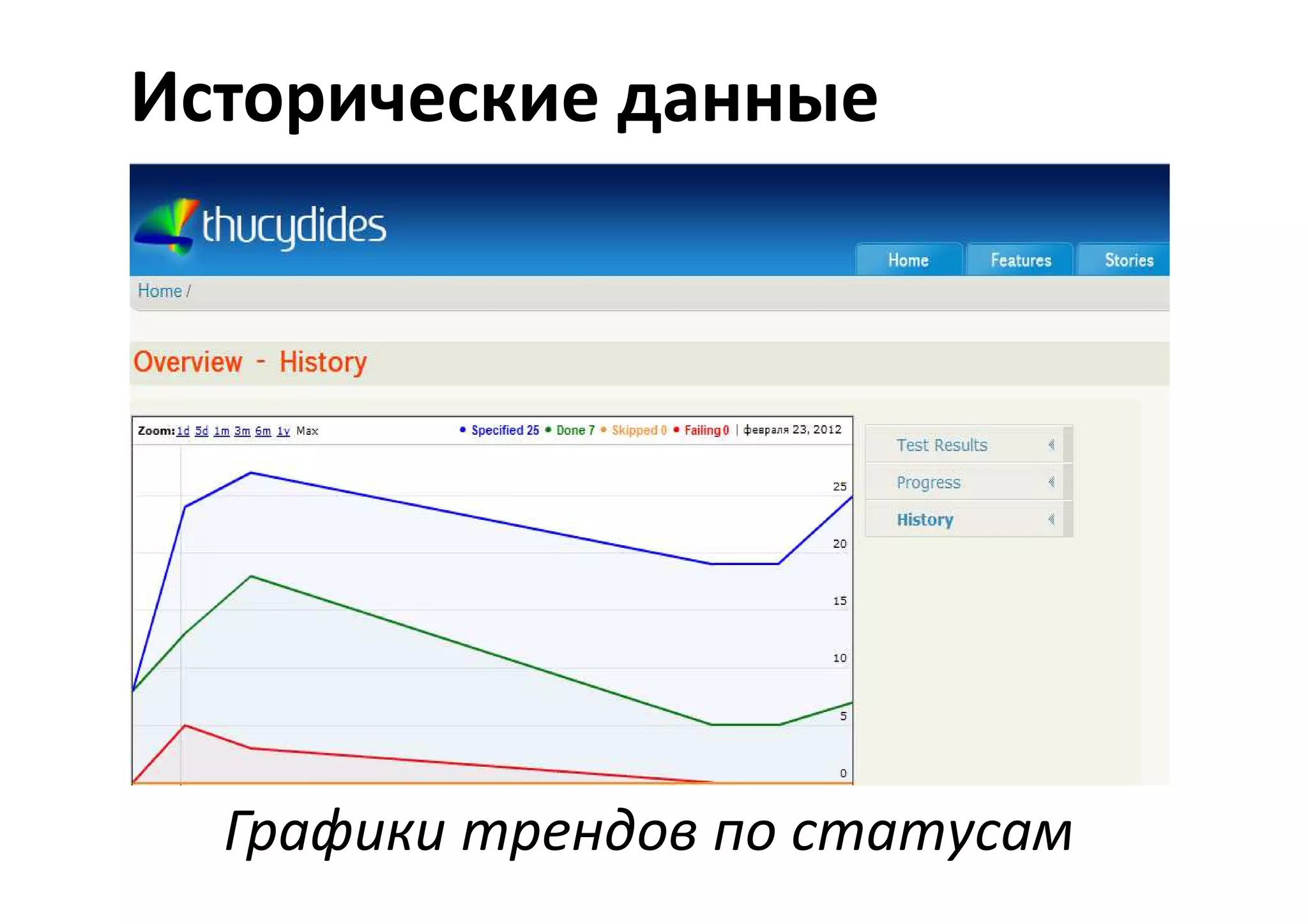 Исторические данные




  Графики трендов по статусам
 