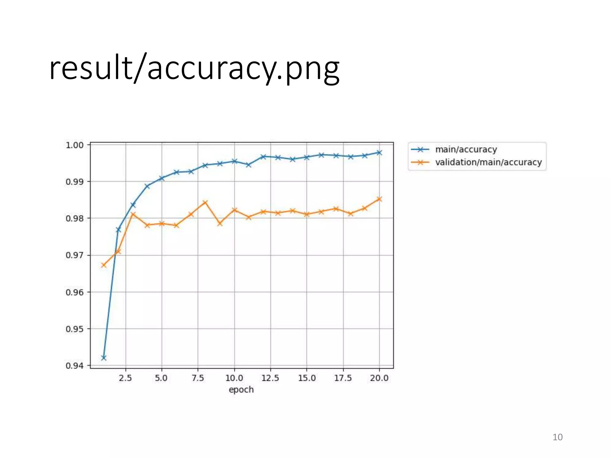 result/accuracy.png
10
 