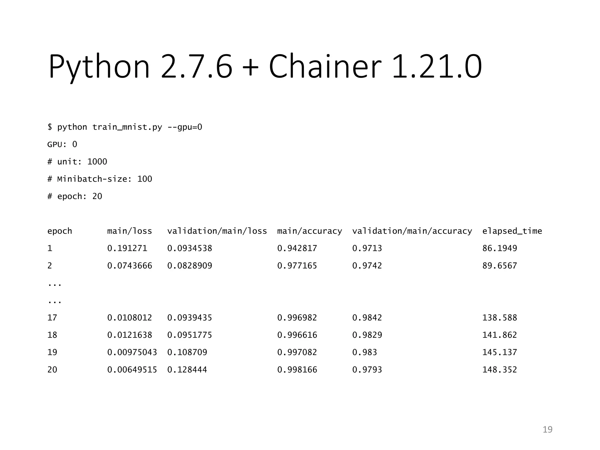 Python 2.7.6 + Chainer 1.21.0
$ python train_mnist.py --gpu=0
GPU: 0
# unit: 1000
# Minibatch-size: 100
# epoch: 20
epoch main/loss validation/main/loss main/accuracy validation/main/accuracy elapsed_time
1 0.191271 0.0934538 0.942817 0.9713 86.1949
2 0.0743666 0.0828909 0.977165 0.9742 89.6567
...
...
17 0.0108012 0.0939435 0.996982 0.9842 138.588
18 0.0121638 0.0951775 0.996616 0.9829 141.862
19 0.00975043 0.108709 0.997082 0.983 145.137
20 0.00649515 0.128444 0.998166 0.9793 148.352
19
 