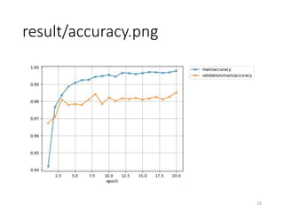 result/accuracy.png
10
 