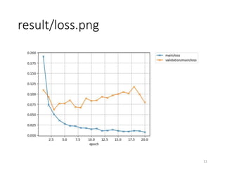 result/loss.png
11
 