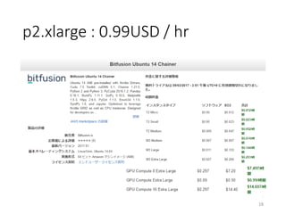 p2.xlarge : 0.99USD / hr
18
 