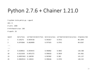 Python 2.7.6 + Chainer 1.21.0
$ python train_mnist.py --gpu=0
GPU: 0
# unit: 1000
# Minibatch-size: 100
# epoch: 20
epoch main/loss validation/main/loss main/accuracy validation/main/accuracy elapsed_time
1 0.191271 0.0934538 0.942817 0.9713 86.1949
2 0.0743666 0.0828909 0.977165 0.9742 89.6567
...
...
17 0.0108012 0.0939435 0.996982 0.9842 138.588
18 0.0121638 0.0951775 0.996616 0.9829 141.862
19 0.00975043 0.108709 0.997082 0.983 145.137
20 0.00649515 0.128444 0.998166 0.9793 148.352
19
 