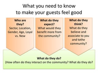 What you need to know
to make your guests feel good
What do they do?
(How often do they interact on the community? What do they do?
Who are
they?
Sector, Location,
Gender, Age, Loyal
vs. New
What do they
expect?
What would they
benefit more from
the community?
What do they
think?
What do they
believe and
associate to you
and tothe
community?
 