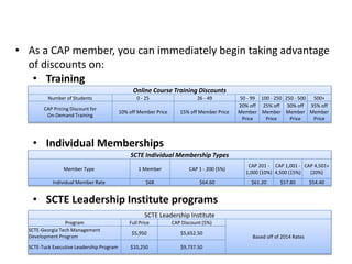 BENEFITS OF CAP
• As a CAP member, you can immediately begin taking advantage
of discounts on:
• Training
• Individual Memberships
• SCTE Leadership Institute programs
Online Course Training Discounts
Number of Students 0 - 25 26 - 49 50 - 99 100 - 250 250 - 500 500+
CAP Pricing Discount for
On-Demand Training
10% off Member Price 15% off Member Price
20% off
Member
Price
25% off
Member
Price
30% off
Member
Price
35% off
Member
Price
SCTE Individual Membership Types
Member Type 1 Member CAP 1 - 200 (5%)
CAP 201 -
1,000 (10%)
CAP 1,001 -
4,500 (15%)
CAP 4,501+
(20%)
Individual Member Rate $68 $64.60 $61.20 $57.80 $54.40
SCTE Leadership Institute
Program Full Price CAP Discount (5%)
Based off of 2014 Rates
SCTE-Georgia Tech Management
Development Program
$5,950 $5,652.50
SCTE-Tuck Executive Leadership Program $10,250 $9,737.50
 