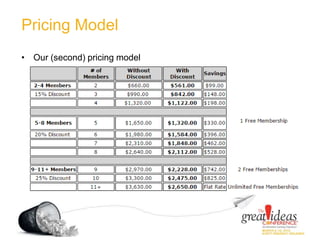 Pricing Model
• Our (second) pricing model
 