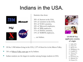 Indians in the USA.
 Of the 1.5M Indians living in the USA, 1/5th of them live in the Silicon Valley.
 35% of Silicon Valley start-ups are by Indians.
 Indian students are the largest in number among foreign students in USA.
Statistics that show:
38% of doctors in the USA,
12% of scientists in the USA,
36% of NASA scientists,
34% of Microsoft employees,
28% of IBM employees,
17% of INTEL scientists,
13% of XEROX employees,
… are Indians.
1. India 44%
2. China 9%
3. Britain 5%
4. Philippines 3%
5. Canada 3%
6. Taiwan 2%
7. Japan 2%
8. Germany 2%
9. Pakistan 2%
10. France 2%
US H1-B Visa
applicants country
of origin
 