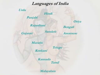 Languages of India
Hindi
Sanskrit
Tamil
Gujarati
Urdu
Punjabi
Malayalam
Bengali
Marathi
Konkani
Kannada
Assamese
Telegu
Oriya
Rajasthani
 
