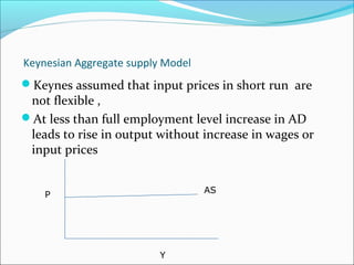 Keynesian Aggregate supply Model

Keynes assumed that input prices in short run are

not flexible ,
At less than full employment level increase in AD
leads to rise in output without increase in wages or
input prices
AS

P

Y

 