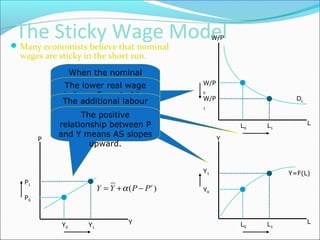 The Sticky Wage Model
W/P

 Many economists believe that nominal

wages are sticky in the short run.

P

When the nominal
wage lower real wage
The is stuck, a rise in
P from P0 to P1to hire
induces firms lowers
The more labour.
additional labour
the real wage, making
hired produces more
labourpositive
The cheaper.
output.
relationship between P
and Y means AS slopes
upward.

W/P
0

W/P

DL

1

L0

L1

Y

Y1
P1

Y = Y + α (P − Pe )

P0

Y0

Y1

Y

L

Y=F(L)

Y0

L0

L1

L

 