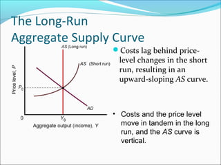 The Long-Run
Aggregate Supply Curve
Costs lag behind price-

level changes in the short
run, resulting in an
upward-sloping AS curve.

• Costs and the price level
move in tandem in the long
run, and the AS curve is
vertical.

 