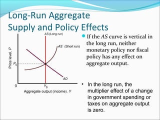 Long-Run Aggregate
Supply and Policy Effects
If the AS curve is vertical in

the long run, neither
monetary policy nor fiscal
policy has any effect on
aggregate output.

• In the long run, the
multiplier effect of a change
in government spending or
taxes on aggregate output
is zero.

 