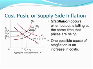Cost-Push, or Supply-Side Inflation
• Stagflation occurs
when output is falling at
the same time that
prices are rising.
• One possible cause of
stagflation is an
increase in costs.

 
