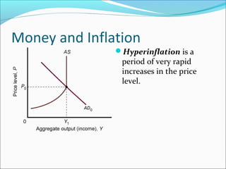 Money and Inflation

Hyperinflation is a

period of very rapid
increases in the price
level.

 