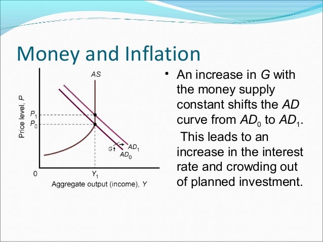 Great introduction to as curve diagram of liquidity trap 