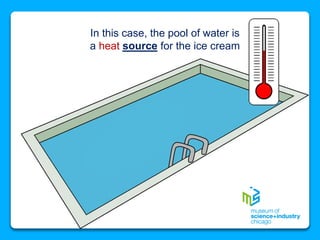 In this case, the pool of water is
a heat source for the ice cream
 