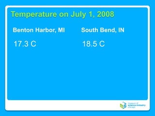 Temperature on July 1, 2008
Benton Harbor, MI
17.3 C
South Bend, IN
18.5 C
 