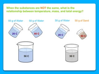When the substances are NOT the same, what is the
relationship between temperature, mass, and total energy?
50 g of Water 50 g of Water 50 g of Water 50 g of Sand
20 C
20 C
80 C
80 C
50 C 30 C
 