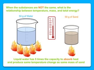 When the substances are NOT the same, what is the
relationship between temperature, mass, and total energy?
50 g of Water 50 g of Sand
Liquid water has 5 times the capacity to absorb heat
and produce same temperature change as same mass of sand
 