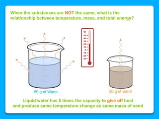When the substances are NOT the same, what is the
relationship between temperature, mass, and total energy?
50 g of Water 50 g of Sand
Liquid water has 5 times the capacity to give off heat
and produce same temperature change as same mass of sand
 