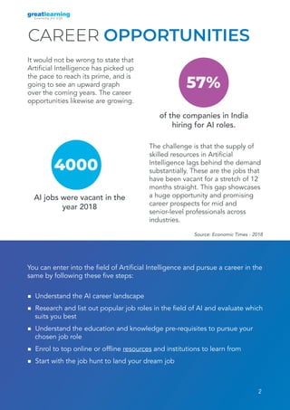 2
CAREER OPPORTUNITIES
It would not be wrong to state that
Artificial Intelligence has picked up
the pace to reach its prime, and is
going to see an upward graph
over the coming years. The career
opportunities likewise are growing.
The challenge is that the supply of
skilled resources in Artificial
Intelligence lags behind the demand
substantially. These are the jobs that
have been vacant for a stretch of 12
months straight. This gap showcases
a huge opportunity and promising
career prospects for mid and
senior-level professionals across
industries.
57%
of the companies in India
hiring for AI roles.
4000
AI jobs were vacant in the
year 2018
You can enter into the field of Artificial Intelligence and pursue a career in the
same by following these five steps:
■ Understand the AI career landscape
■ Research and list out popular job roles in the field of AI and evaluate which
suits you best
■ Understand the education and knowledge pre-requisites to pursue your
chosen job role
■ Enrol to top online or offline resources and institutions to learn from
■ Start with the job hunt to land your dream job
Source: Economic Times - 2018
 