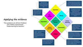 “Make the links between the different
topics of this subject and other aspects of
our lives…see how important this subject
will be to our careers and to everyday life.”
“The importance of teachers
understanding what students
already know and can
do…constantly check to see if the
new ideas are being assimilated
and accommodated by each
learner.”
“Challenge students to
think through and solve
problems, either by
themselves or together as
a group.”
“Reviewing and clarifying the key
points of a lesson…to consolidate, to
eliminate confusion and frustration,
and to reinforce the major points to
be learned.”
“Teachers must set challenging goals,
rather than ‘do your best’ goals and invite
students to engage in these challenges and
commit to achieving the goals.”
“Share the learning
intentions with students so
that they understand them
and what success looks
like.”
“The aim is to make as many
students as possible inspired
and passionate in learning
the subject- this requires a
teacher to inspire that
passion.”
“Students…evaluating their own
progress , being more
responsible for their learning,
and being involved with peers in
learning together about gains in
learning.”
“Socratic type questioning leads
students to question, listen, and
think critically, and coherently
communicate their ideas…”
Applying the evidence
The quotations are all from Professor
John Hattie’s seminal book:
‘Visible learning for teachers.’
 