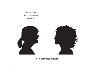 “TRUST M E.
                       HE’S A G REAT
                         LOVER.”




                                   3. PUBLI C REL AT I O N S



Source: Neutron, LLC
 