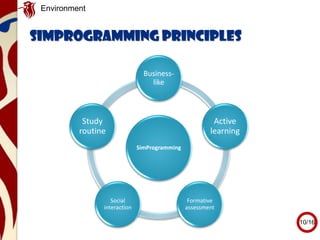 SimProgramming
Business-
like
Active
learning
Formative
assessment
Social
interaction
Study
routine
Environment
simProgramming principles
10/16
 