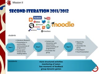 • Literature Research
• Presentation in
communities
online practices of
programmers
• Group work –
review of the
reading tokens
Step 1
• Contact and
interaction with
communities
online practices of
programmers
• Assemble the
group
Step 2
• Report the
activities
• Assemble the
group
• Final Report
• Final Presentation
Step 3
7/16
Second Iteration 2011/2012
Mission II
students
more structured activities
monitoring of tutors
few moments of feedback
group-dynamic games
assistents
 