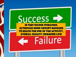 In this second iteration,
Although more groups managed
to reach the end of the activity,
overall quality remained low
 