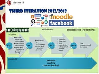 Third Iteration 2012/2013
Mission III
business-like (roleplaying)
deadlines
coaching
constant feedback
students
assistents
environment
• Research
about the
technologies
• Interaction in
communities
• Group work
– initiation of
problem
solving
Step 1
• Integration
of
technologies
• Group work
– practical
examples
Step 2
• Improving
the project
• Final
presentation
with practical
problem
solving
Step 3
Final
improvement of
the project
Step 4
 