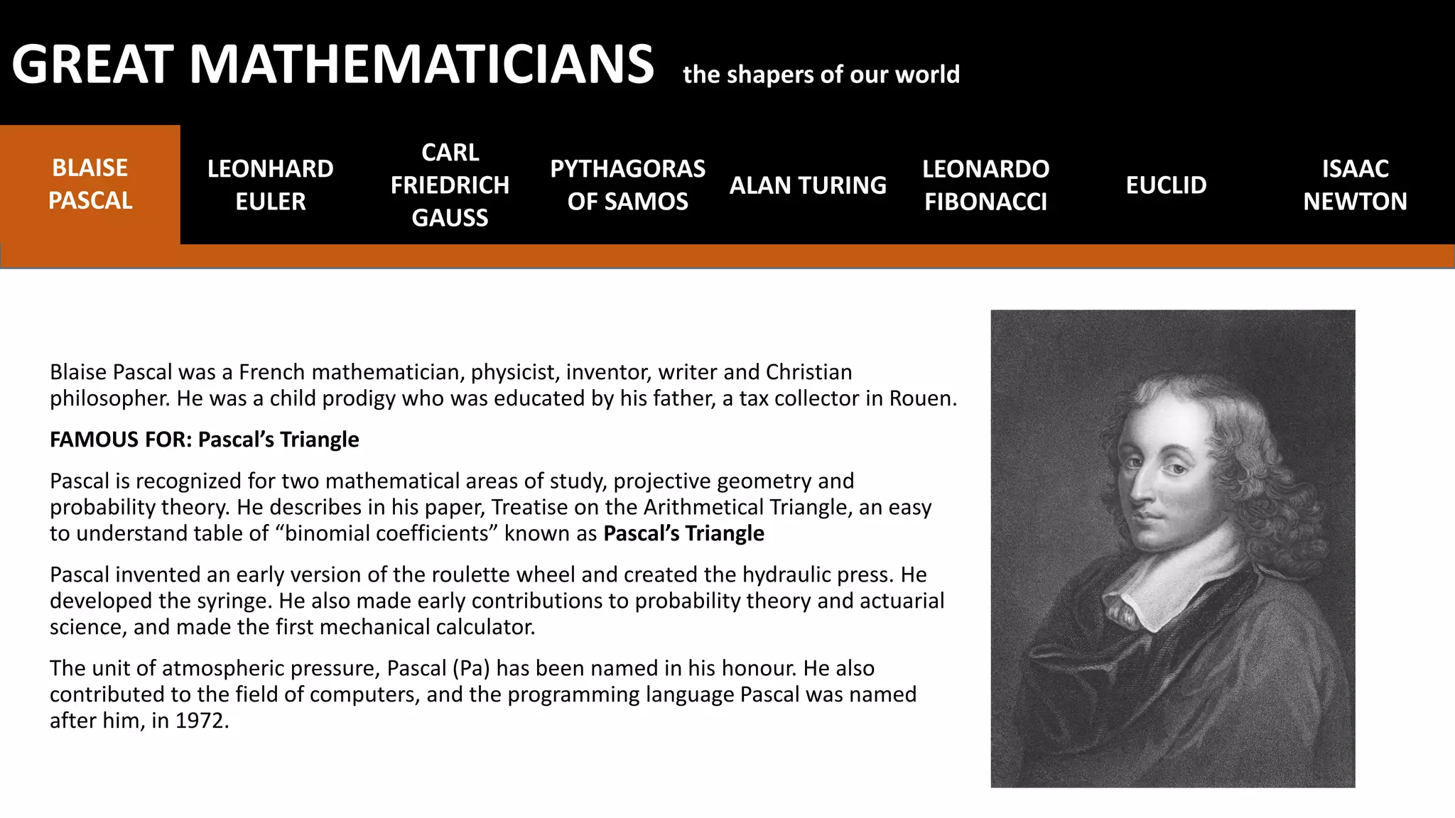 Blaise Pascal was a French mathematician, physicist, inventor, writer and Christian
philosopher. He was a child prodigy who was educated by his father, a tax collector in Rouen.
FAMOUS FOR: Pascal’s Triangle
Pascal is recognized for two mathematical areas of study, projective geometry and
probability theory. He describes in his paper, Treatise on the Arithmetical Triangle, an easy
to understand table of “binomial coefficients” known as Pascal’s Triangle
Pascal invented an early version of the roulette wheel and created the hydraulic press. He
developed the syringe. He also made early contributions to probability theory and actuarial
science, and made the first mechanical calculator.
The unit of atmospheric pressure, Pascal (Pa) has been named in his honour. He also
contributed to the field of computers, and the programming language Pascal was named
after him, in 1972.
BLAISE
PASCAL
LEONHARD
EULER
CARL
FRIEDRICH
GAUSS
PYTHAGORAS
OF SAMOS
ALAN TURING
LEONARDO
FIBONACCI
EUCLID
GREAT MATHEMATICIANS the shapers of our world
ISAAC
NEWTON
 
