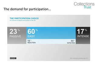 The demand for participation…
 