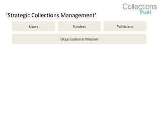 ‘Strategic Collections Management’
        Users              Funders           Politicians


                    Organisational Mission
 
